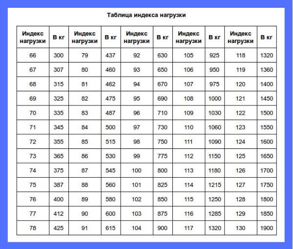 Вес автомобильных шин таблица