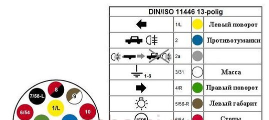 Распиновка розетки прицепа 15 пинов