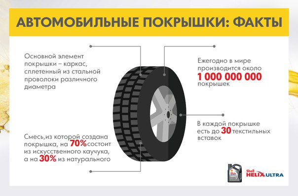 Срок годности автомобильной резины