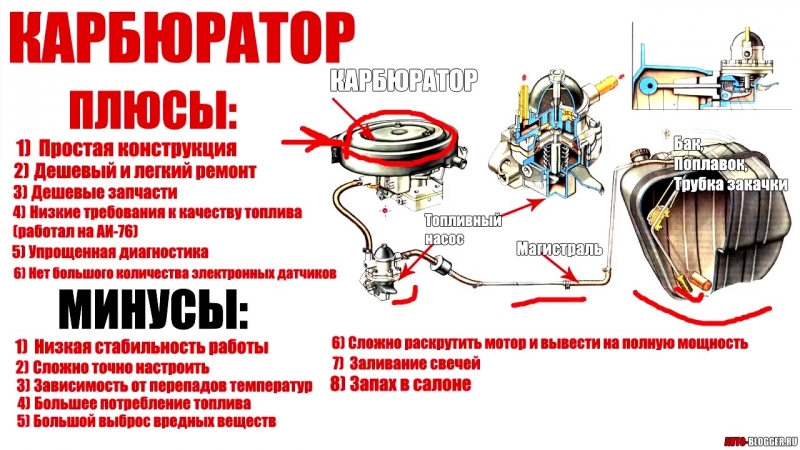 Чем плох карбюраторный двигатель