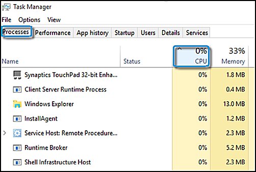 Processes tab with the CPU column header selected