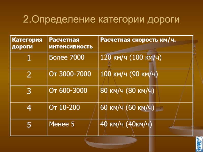 1 дорожная категории