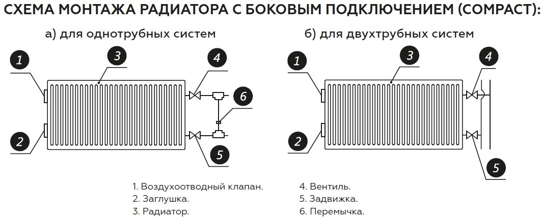 Назначение и устройство радиатора