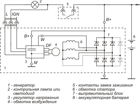 Работа регулятора напряжения генератора