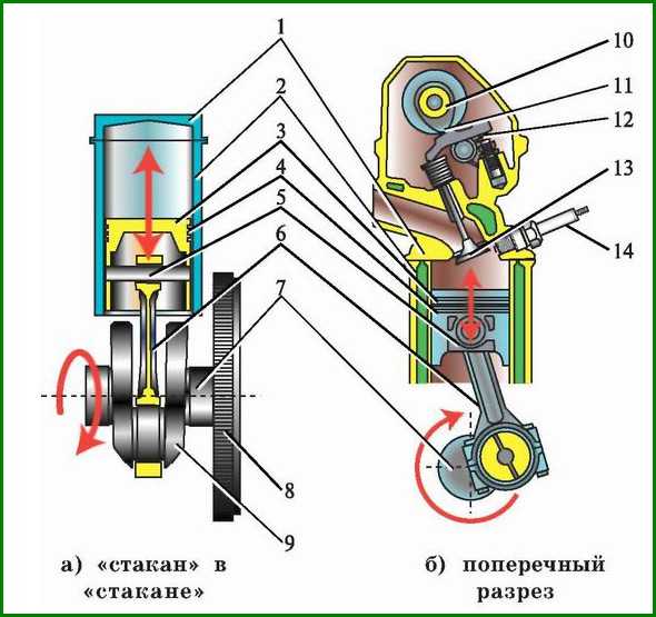 Порядок работы многоцилиндрового двигателя