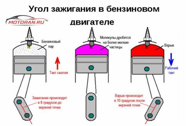 Последствия детонации двигателя фото