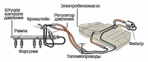 Как должен качать бензонасос