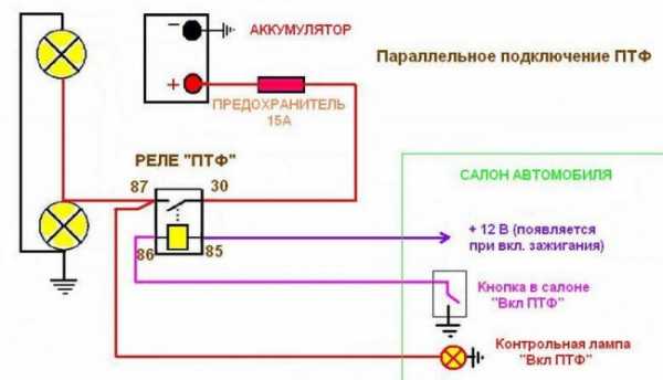 Установка противотуманных фар гетц