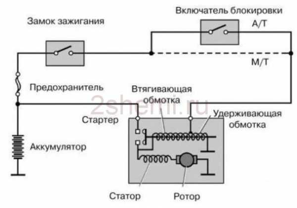 Как запустить приору напрямую