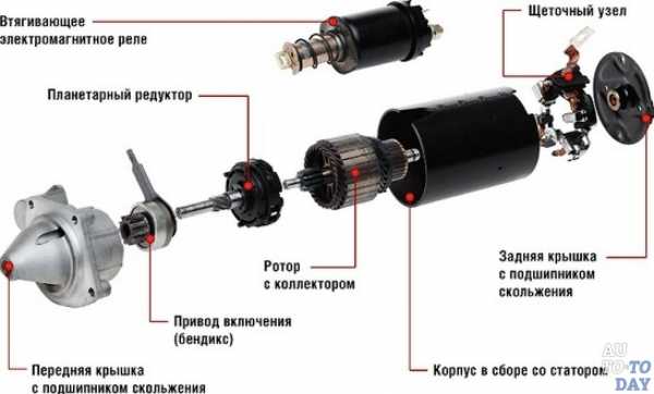 Как запустить приору напрямую