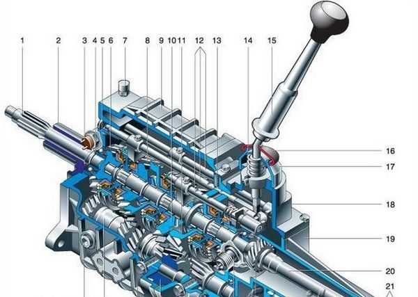 Переключение скоростей на газели