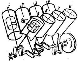 Порядок 8 цилиндрового двигателя