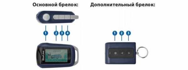 Брелок старлайн не показывает дисплей